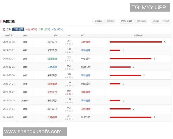 跨年足球明星赛观看指南及直播平台推荐全解析